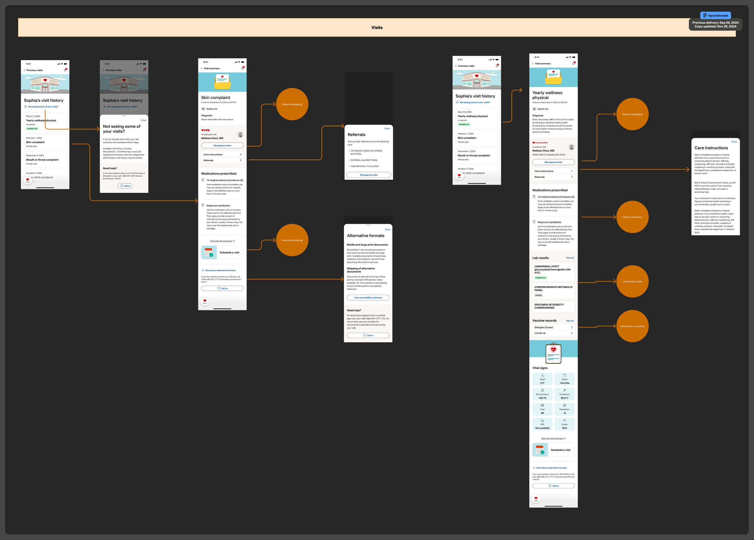 The shipped After Visit Summary flows: connected screens across populated, empty, and bottom-sheet states.