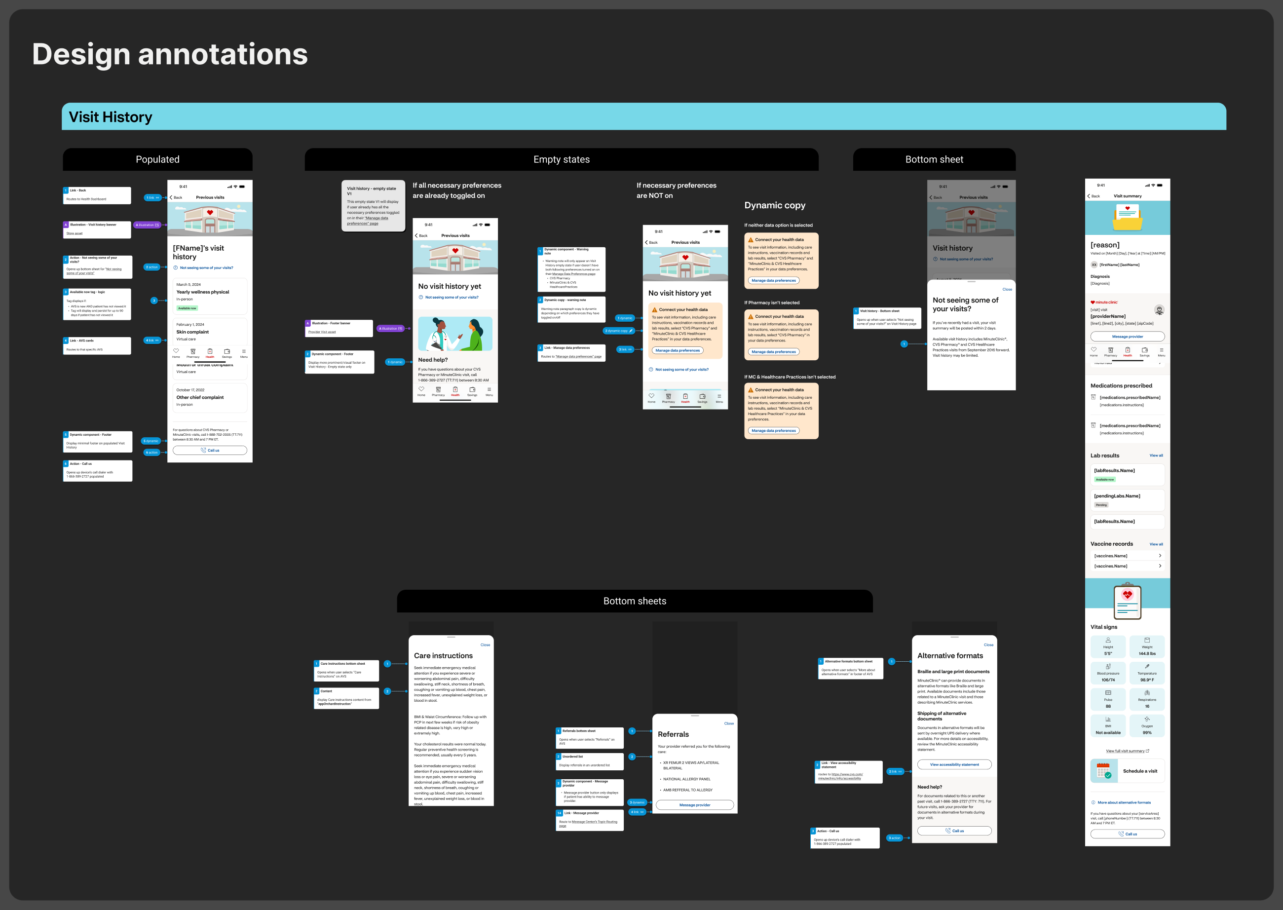 After Visit Summary design annotations covering bottom sheets, dynamic content, and edge-case states.