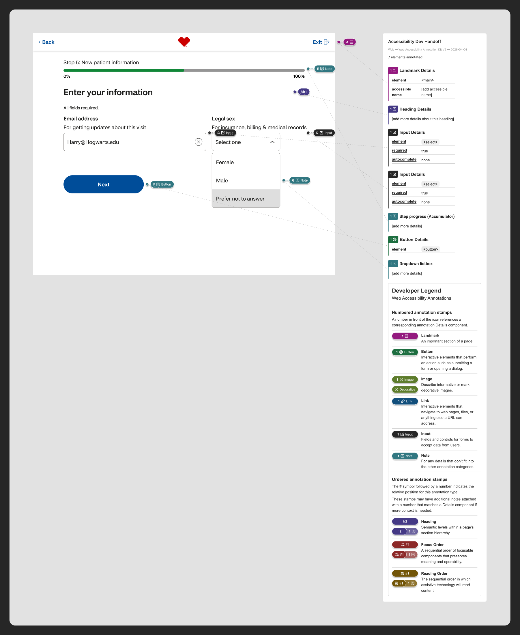 Handoff Annotation output: a patient intake form with numbered accessibility stamps, a details panel, and the developer legend.